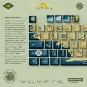 Alternative view of Lord of the Rings - Middle-earth Map Keycaps - Hobbit - Inspired Keyboard Set